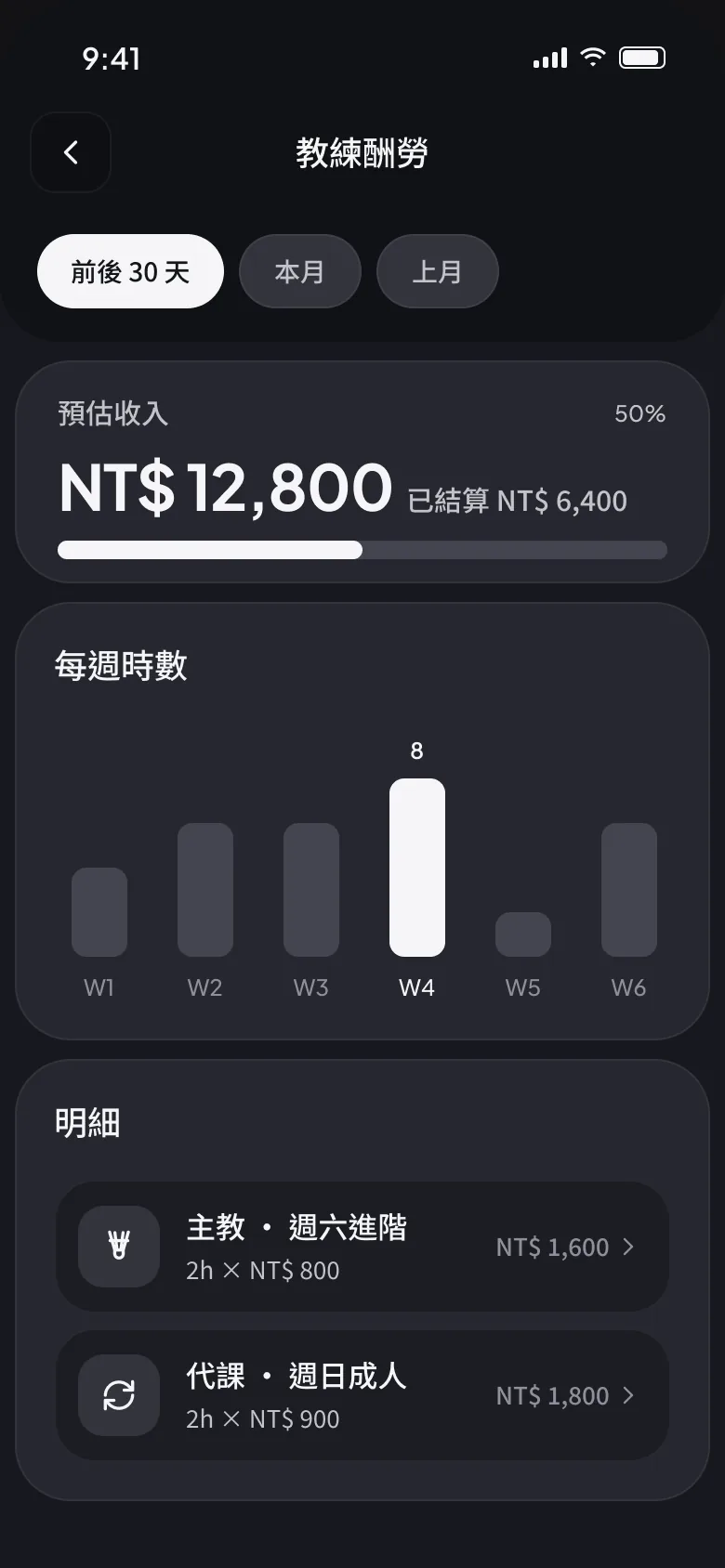 酬勞畫面