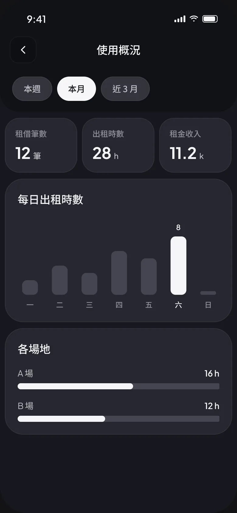 使用概況與違規畫面